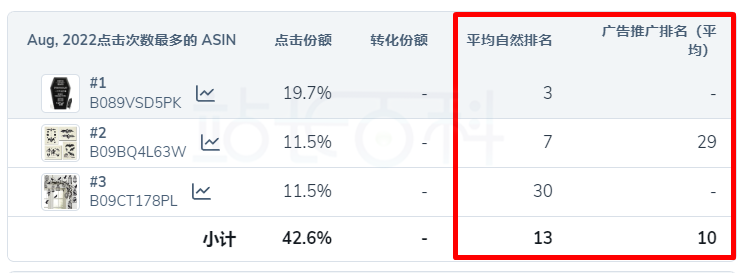 Helium 10 ABA功能