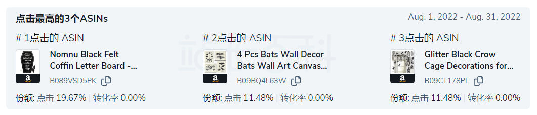 Helium 10 ABA功能