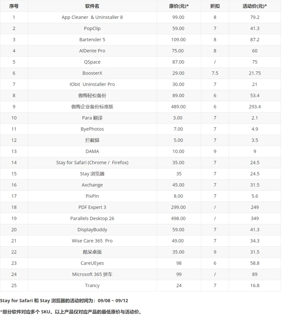 数码荔枝开学季限时6折起 PixPin、AlDente、IObit Uninstaller、拦截猫等多款软件