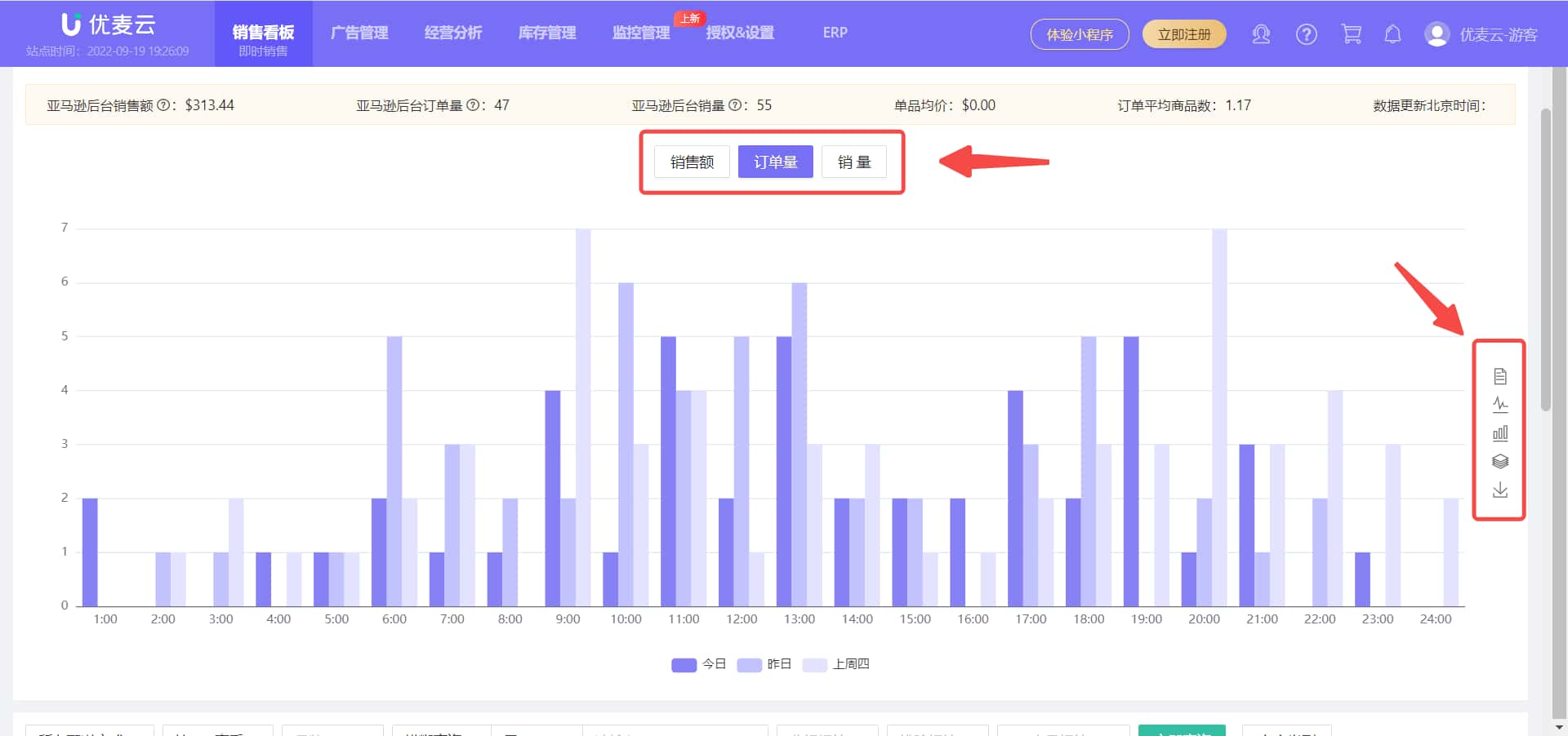优麦云销售图表