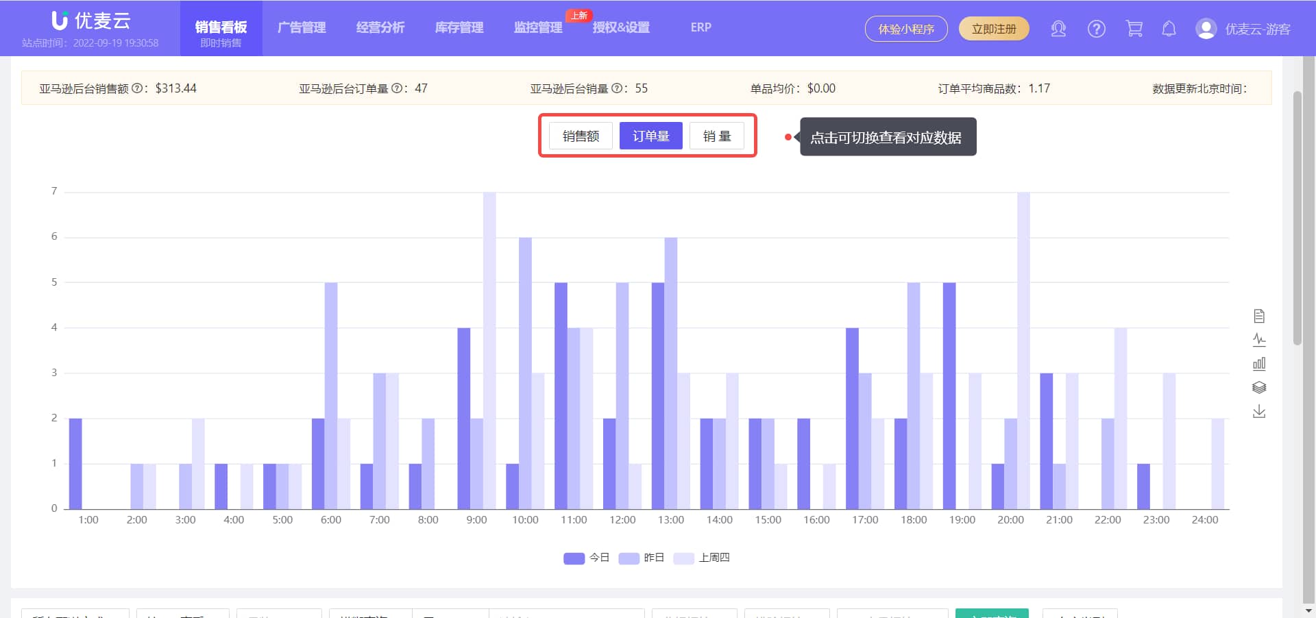 优麦云销售图表