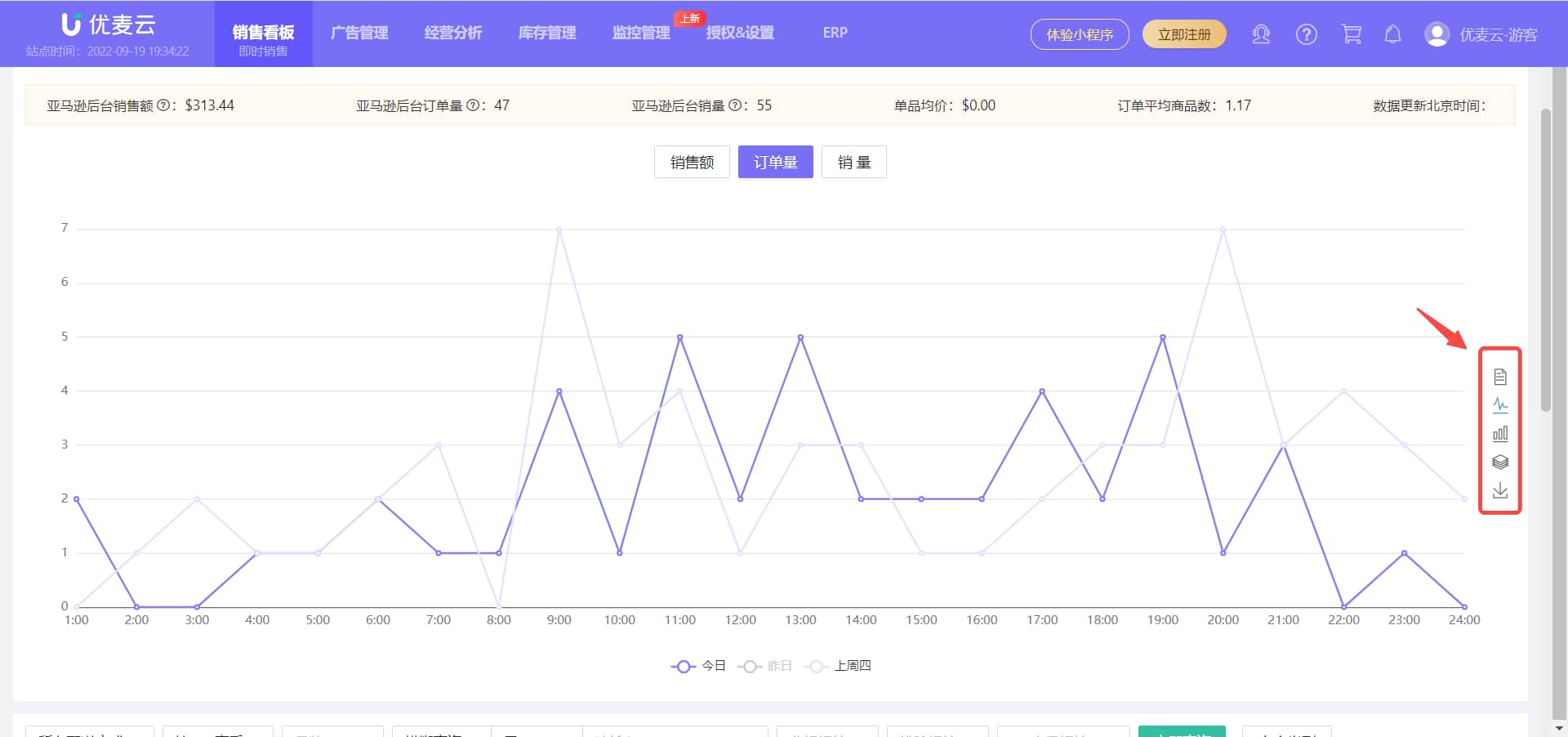 优麦云销售图表