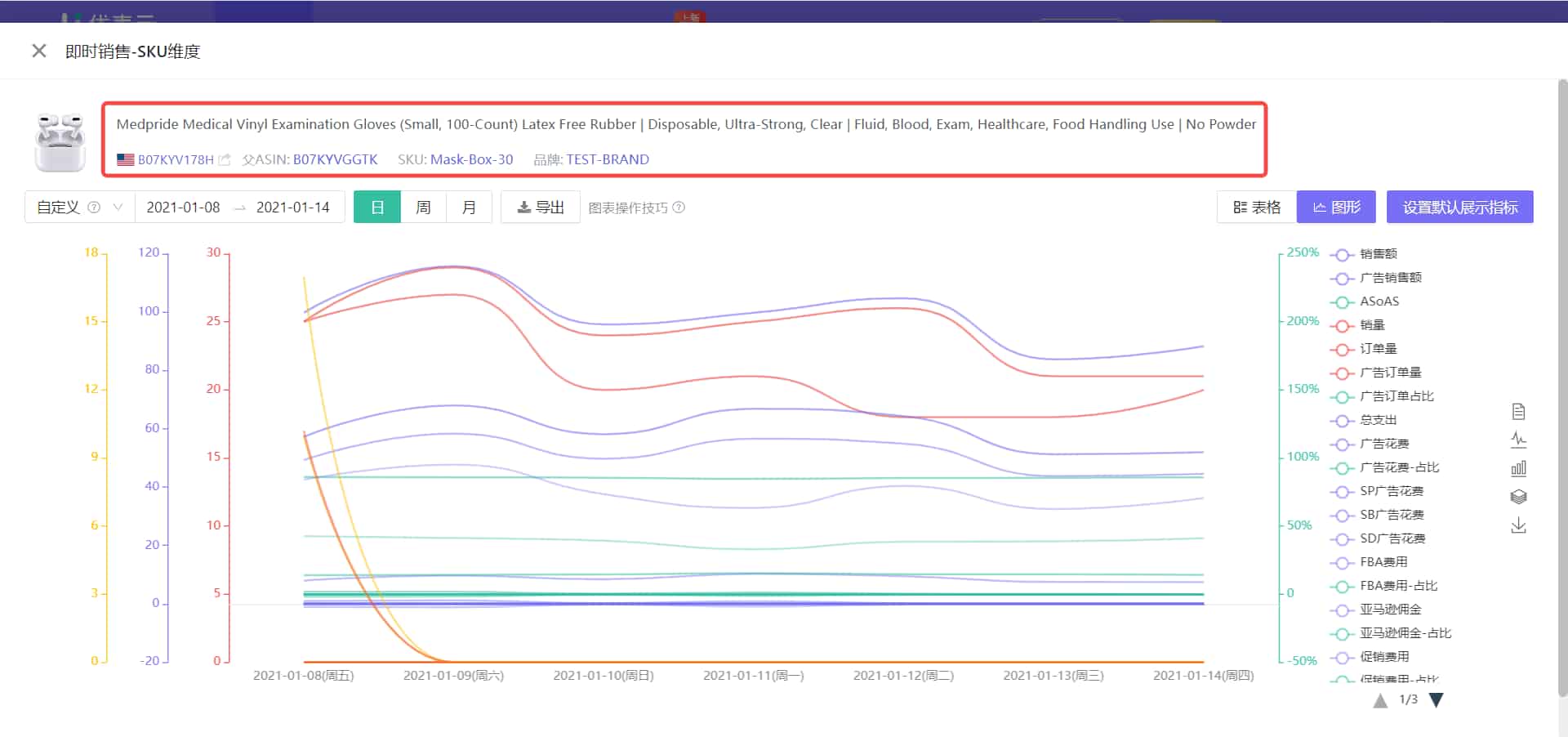优麦云销售产品