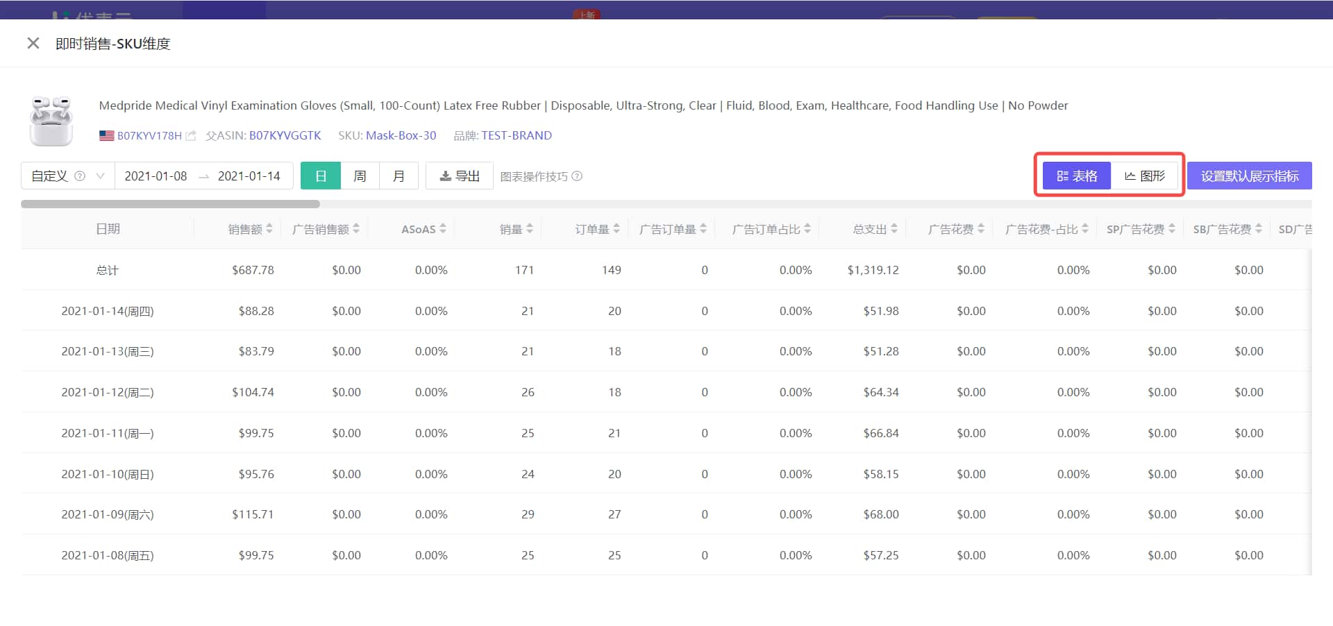 优麦云销售产品