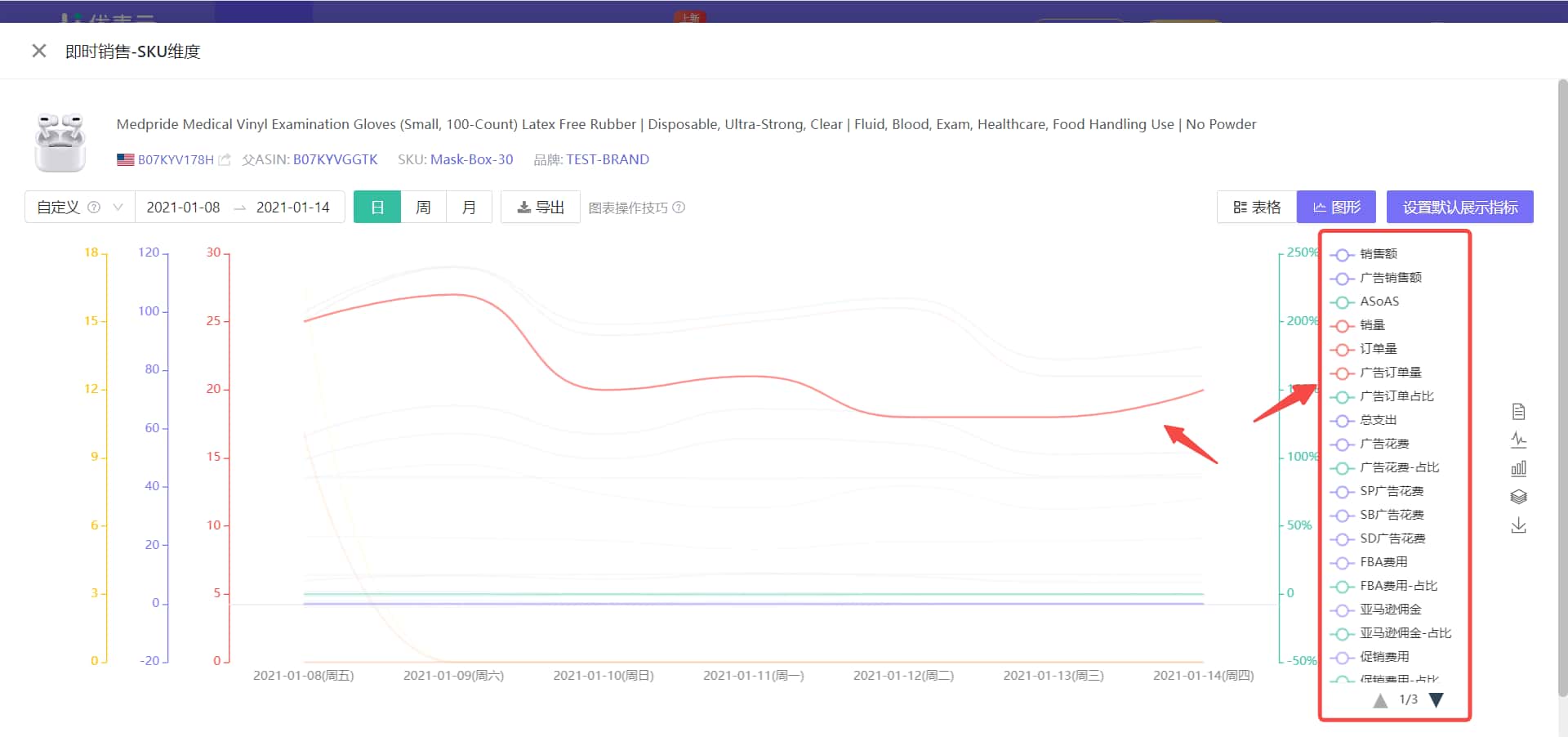 优麦云销售产品