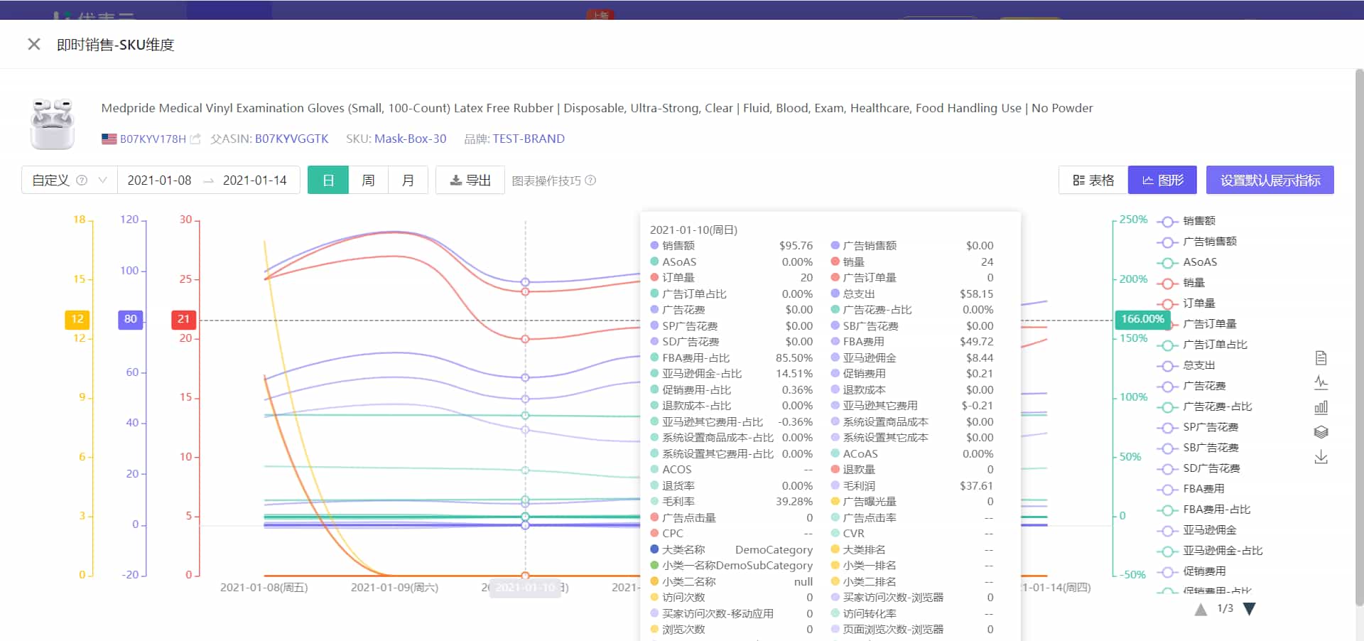 优麦云销售产品