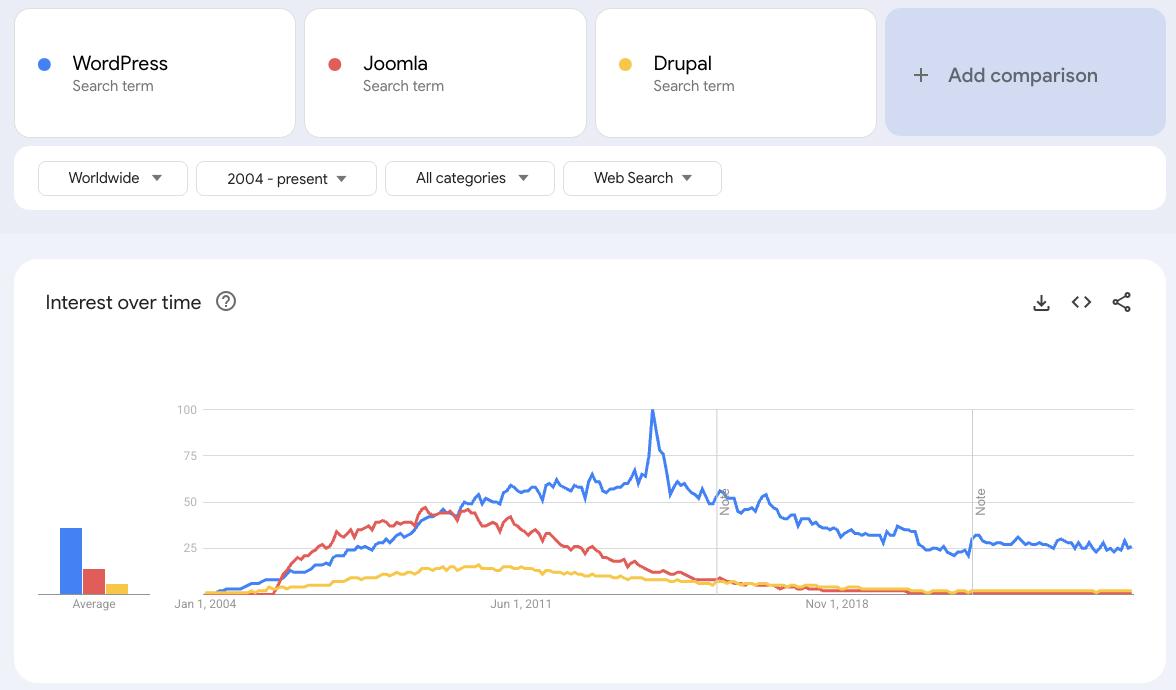 截止2025年10月CMS市场份额趋势解读