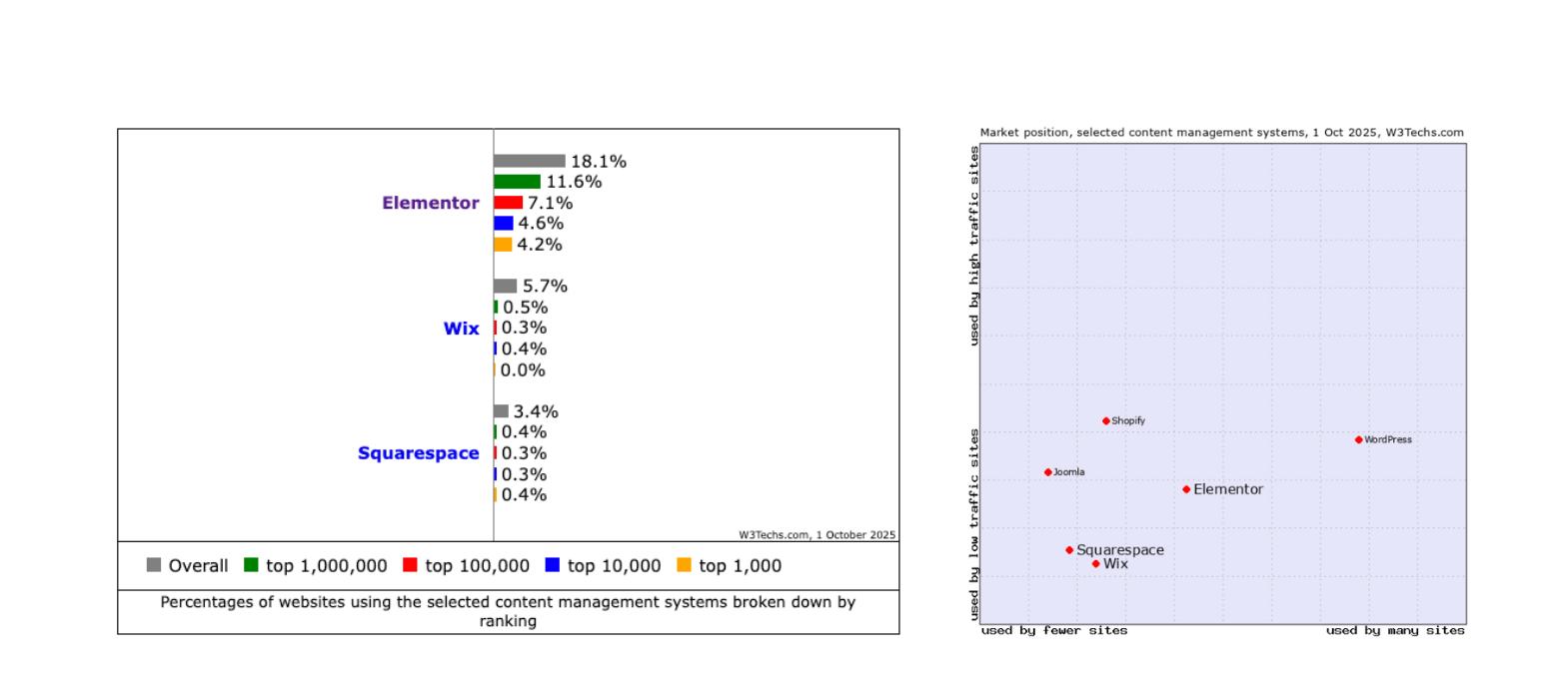 截止2025年10月CMS市场份额趋势解读
