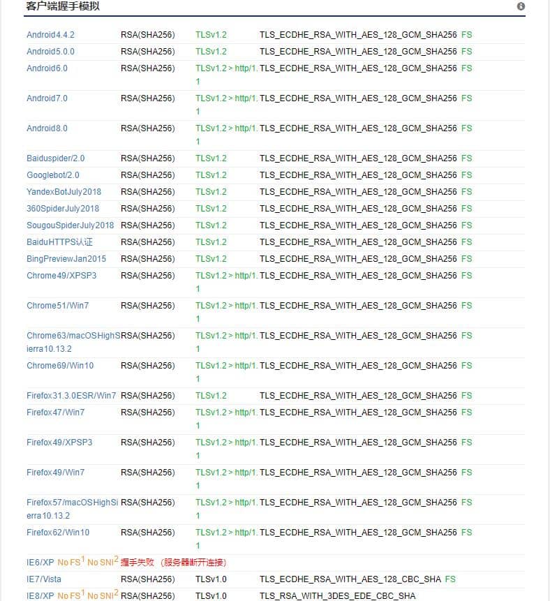 HTTPS安全与兼容性配置教程