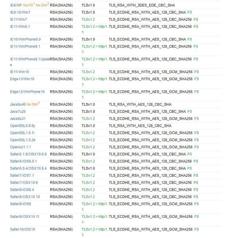 HTTPS安全与兼容性配置教程