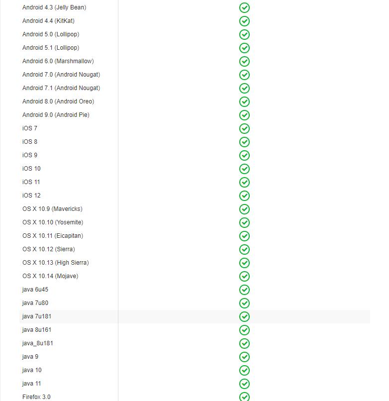 HTTPS安全与兼容性配置教程