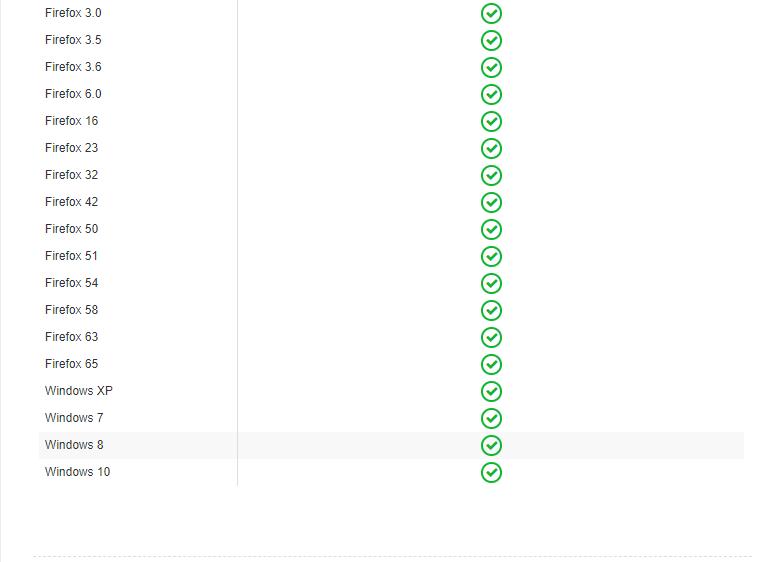 HTTPS安全与兼容性配置教程