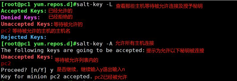 SaltStack自动化运维工具部署及入门使用教程