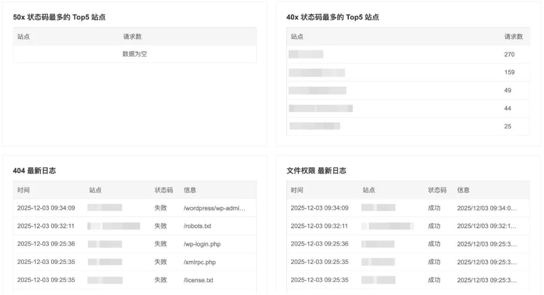 宝塔面板网站监控报表4.3.0总览全新上线 可观测性更全面