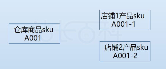 店小秘ERP仓库功能