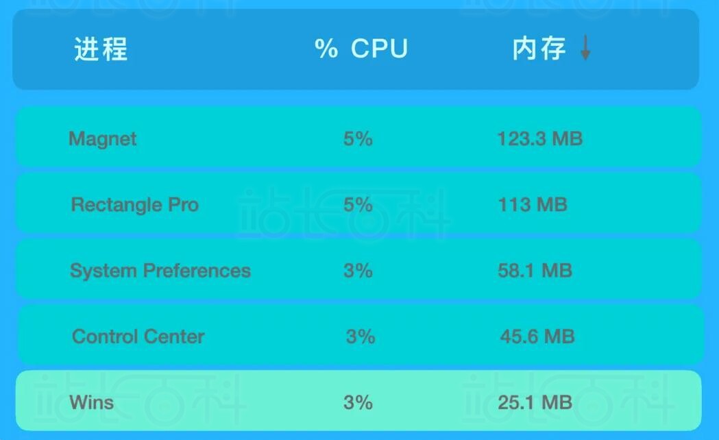 数码荔枝新年优惠 Mac窗口管理软件Wins限时6折 永久版83元起