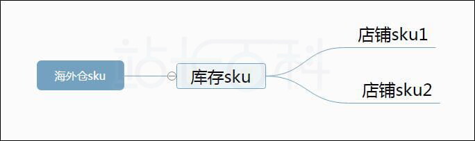 店小秘ERP海外仓库
