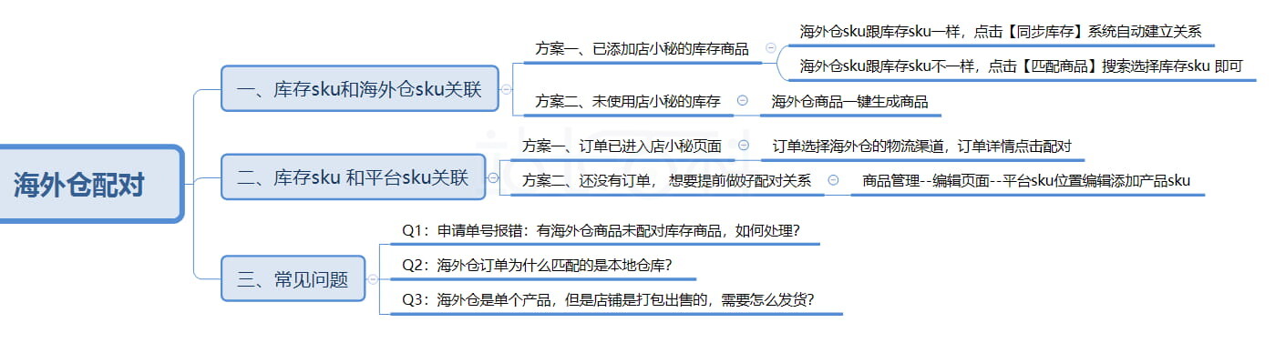 店小秘ERP海外仓库