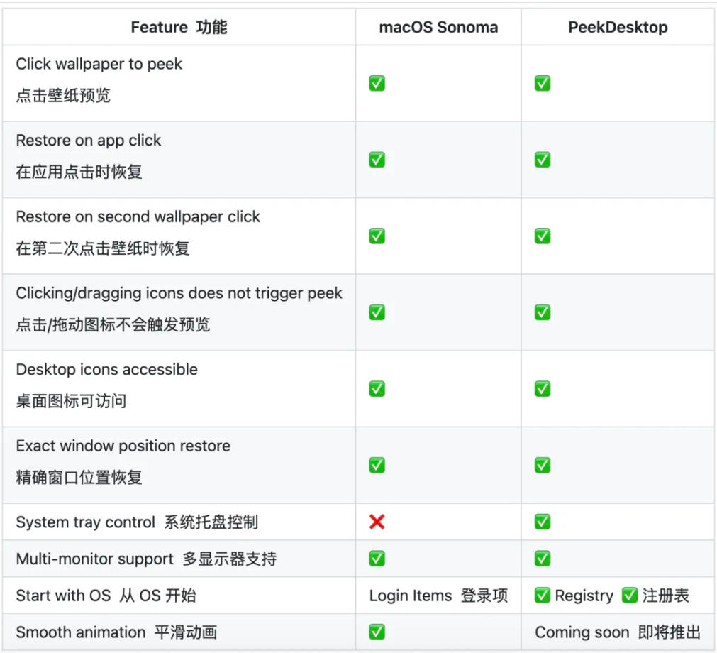 微软副总裁亲自出马 将macOS经典功能移植到Windows