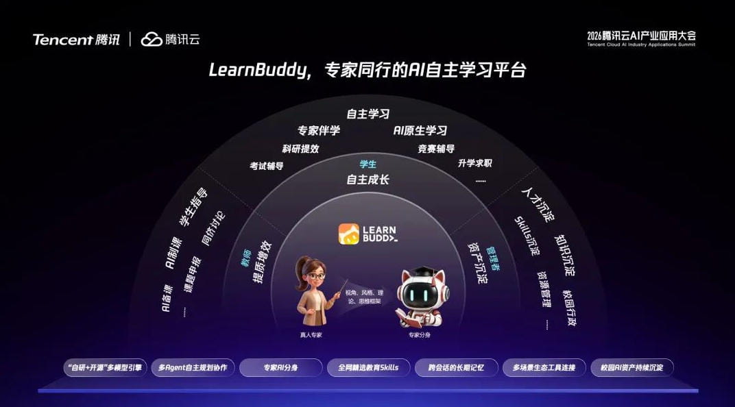 腾讯发布首个教育行业智能体应用“LearnBuddy” 打造“专家同行”式AI学习新模式