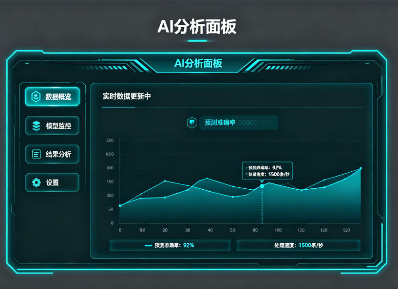 如何用AI巡检网站异常