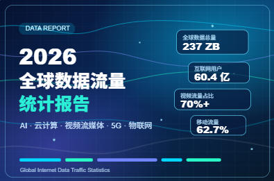 2026全球数据流量统计报告