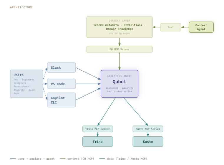 GitHub