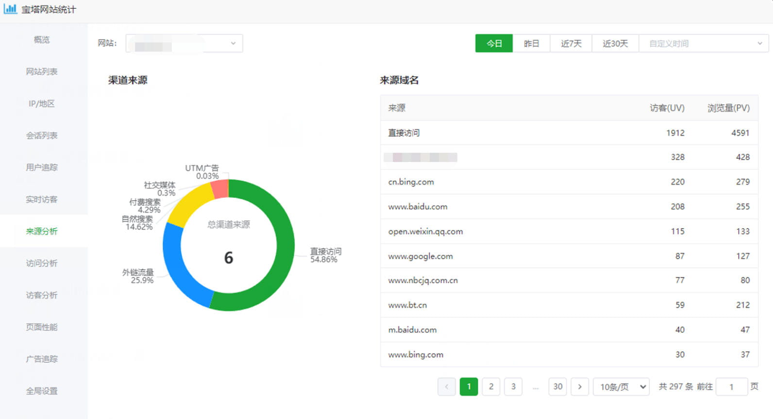 宝塔面板网站统计正式发布:宝塔面板也有自己的“站长统计”了