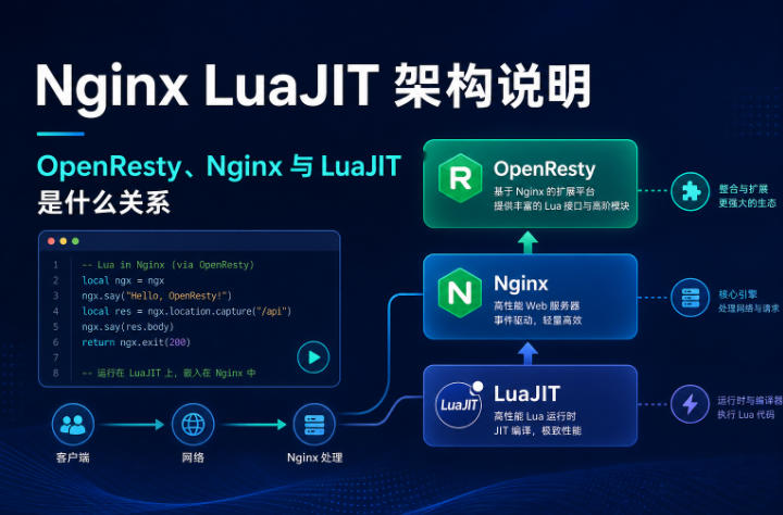 Nginx LuaJIT架构说明