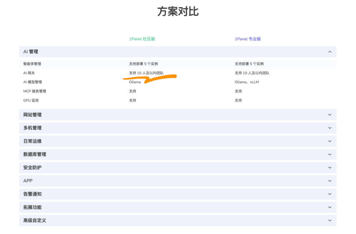 1Panel AI网关面向社区开放:10人以内团队可免费使用
