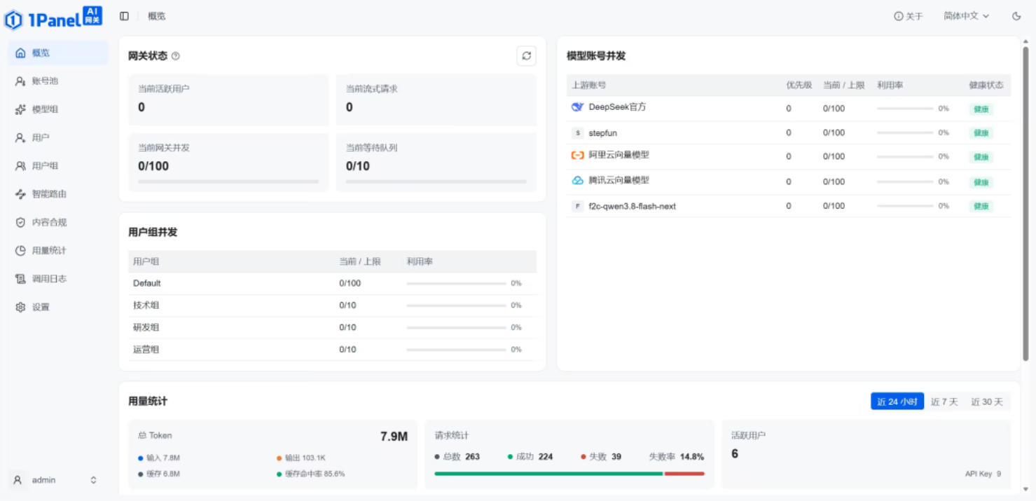 1Panel AI网关面向社区开放:10人以内团队可免费使用