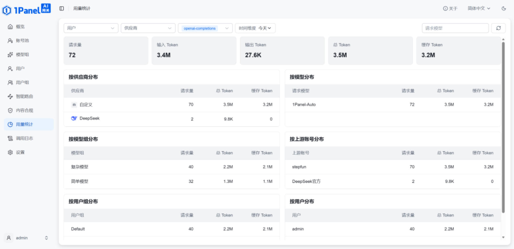 1Panel AI网关面向社区开放:10人以内团队可免费使用