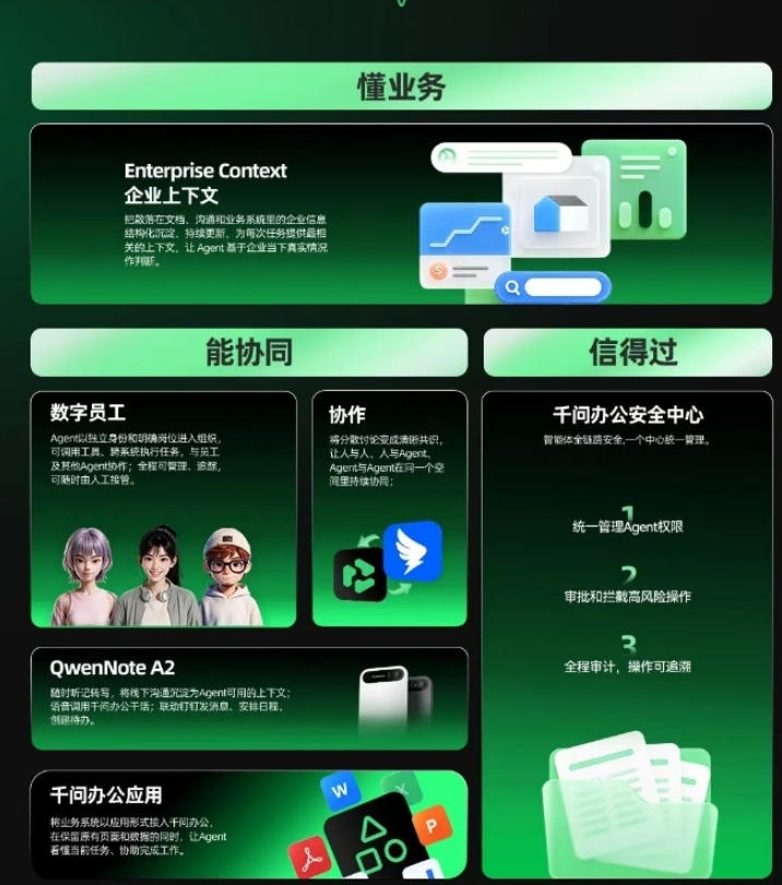 千问办公发布企业级Agent系列产品 推出数字员工与QwenNote硬件