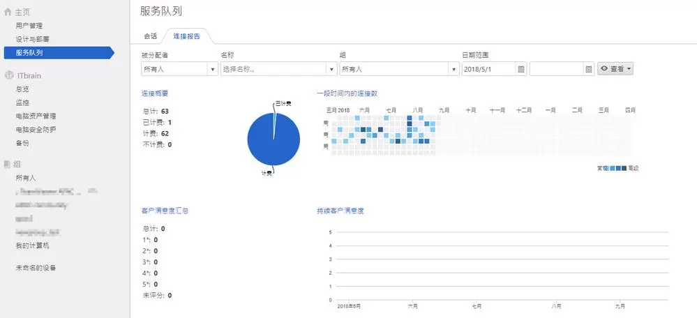 TeamViewer计费标准