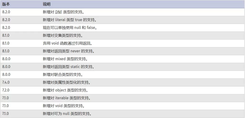 PHP类型声明