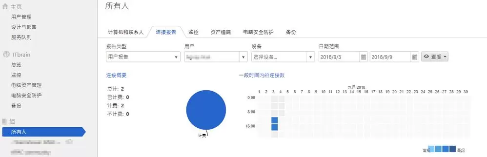 TeamViewer计费标准
