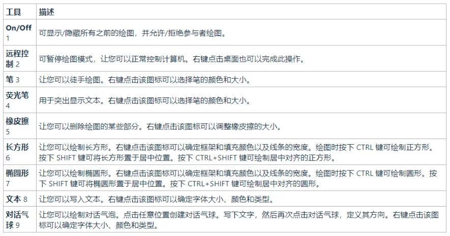 TeamViewer白板功能