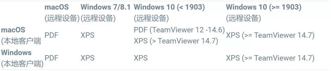 TeamViewer远程打印