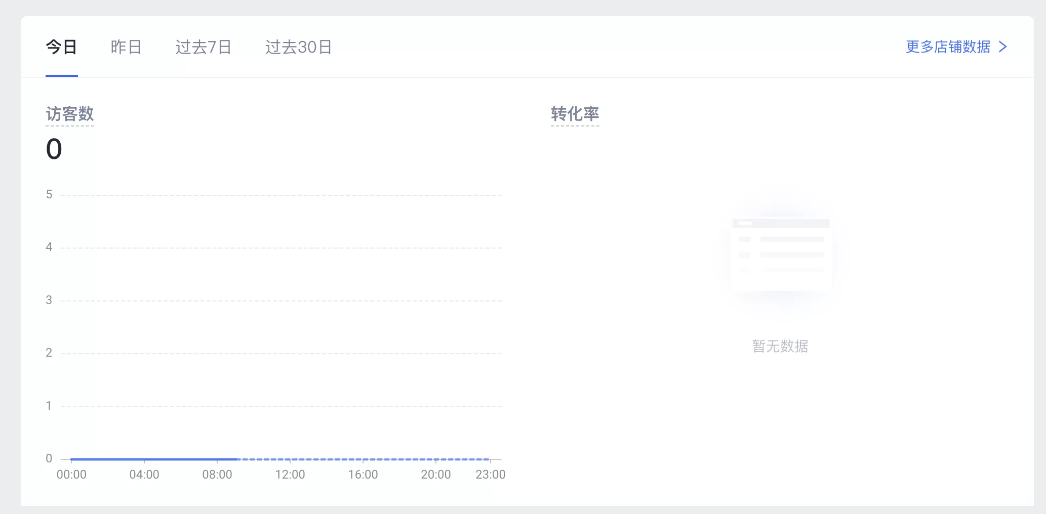 SHOPLINE后台首页