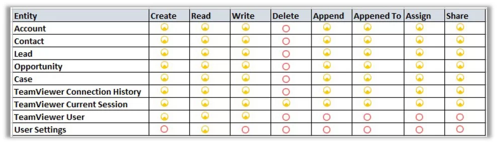 TeamViewer Dynamics集成