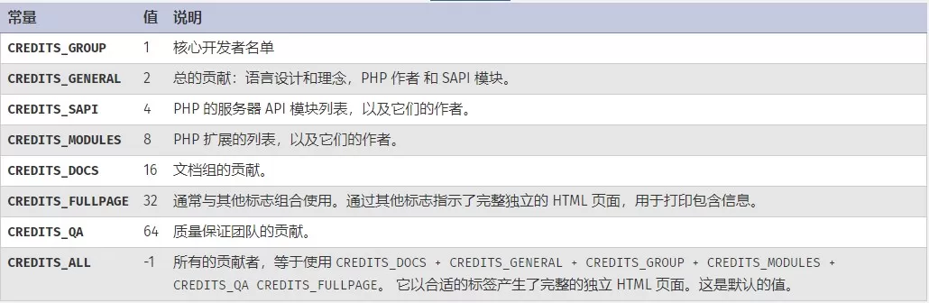 PHP选项及信息函数