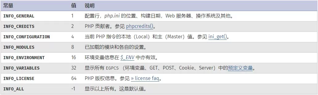 PHP选项及信息函数