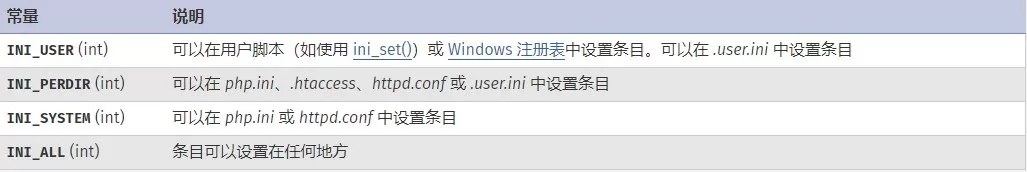 PHP选项及信息函数