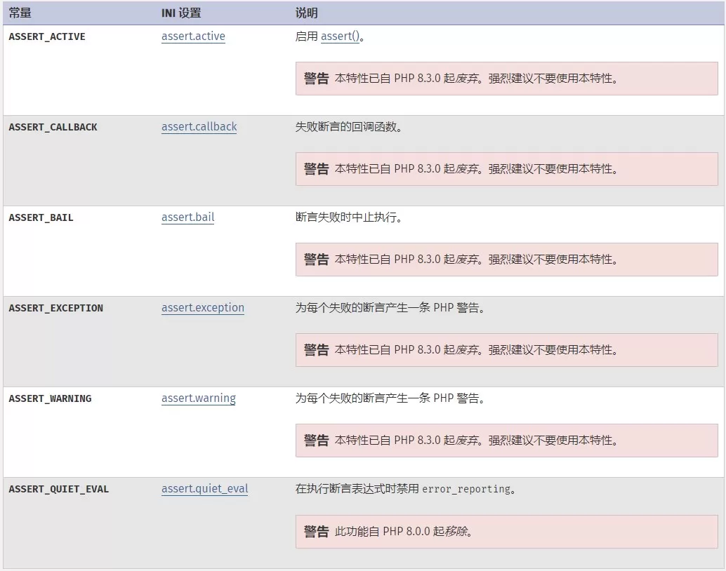 PHP选项及信息函数