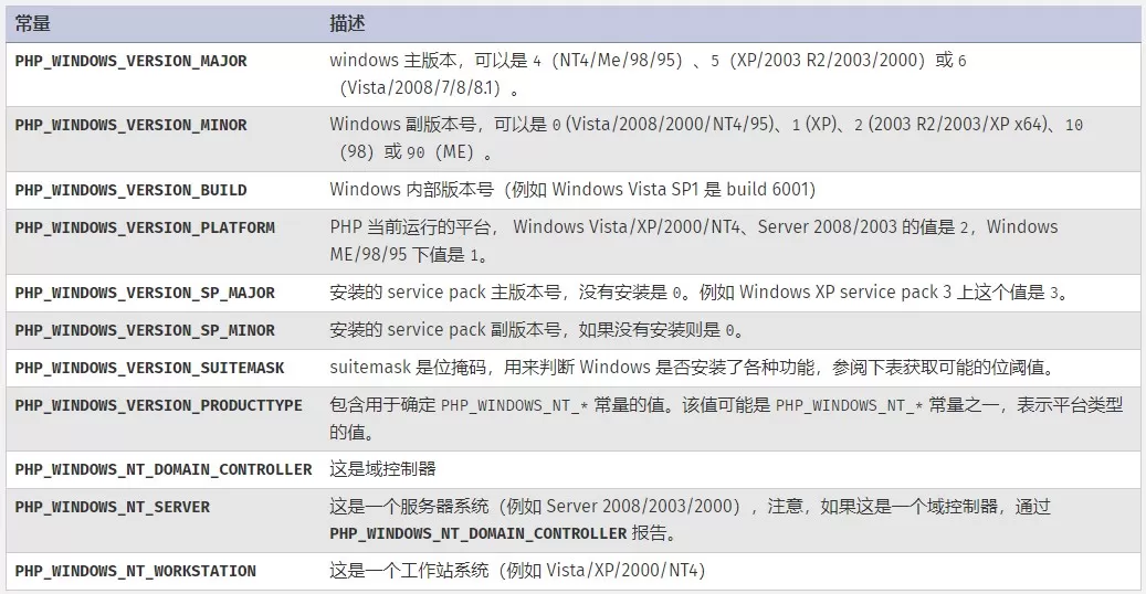 PHP选项及信息函数