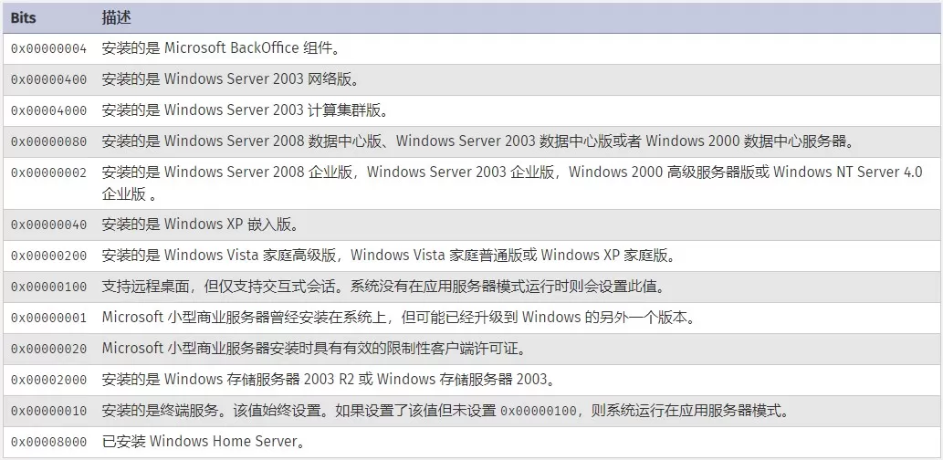 PHP选项及信息函数