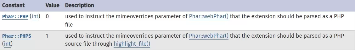 PHP Phar扩展