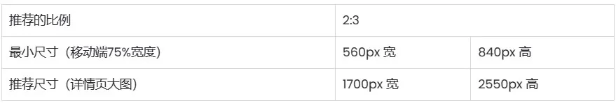 SHOPLINE图片尺寸建议