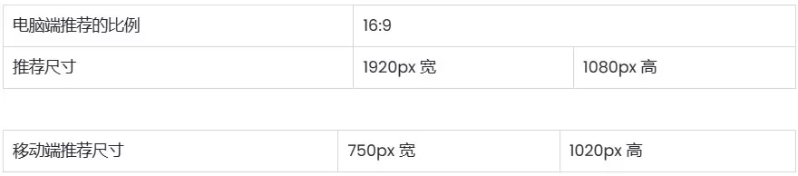 SHOPLINE图片尺寸建议