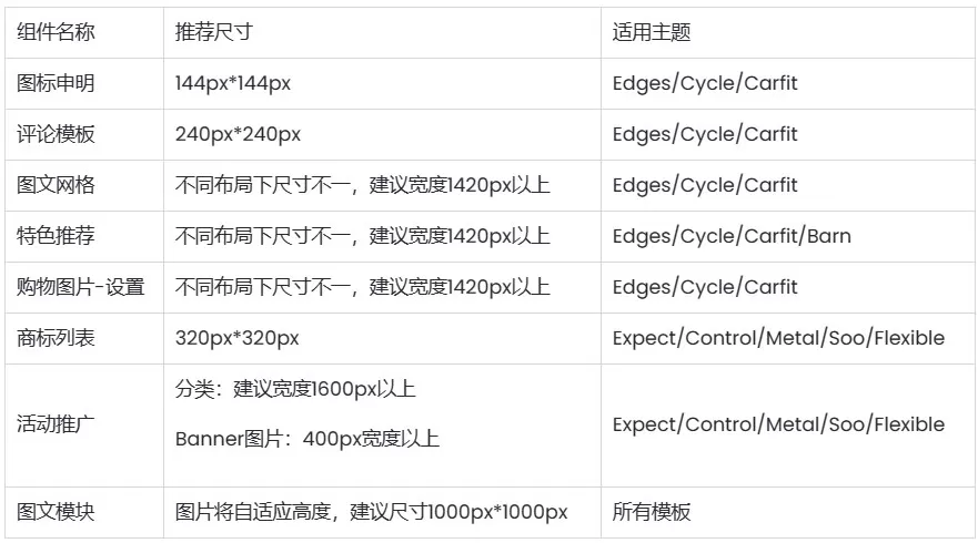 SHOPLINE图片尺寸建议
